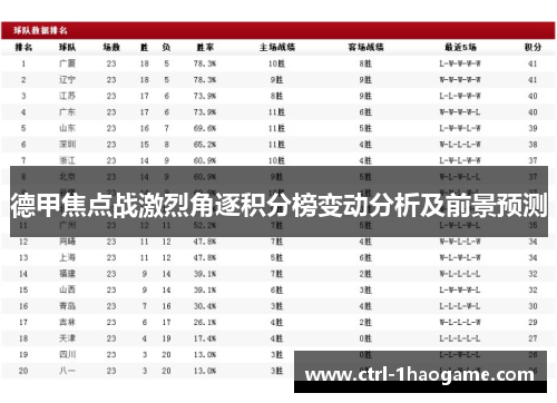 德甲焦点战激烈角逐积分榜变动分析及前景预测