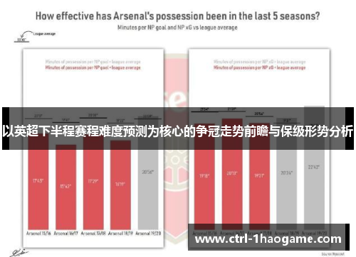 以英超下半程赛程难度预测为核心的争冠走势前瞻与保级形势分析 以英超下半程赛程难度预测为核心的争冠走势前瞻与保级形势分析