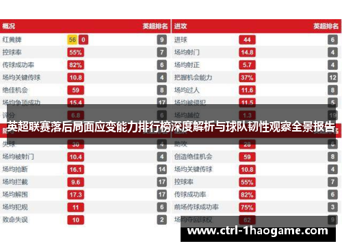 英超联赛落后局面应变能力排行榜深度解析与球队韧性观察全景报告 英超联赛落后局面应变能力排行榜深度解析与球队韧性观察全景报告