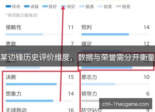 某边锋历史评价维度，数据与荣誉需分开衡量